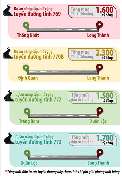 Đồ họa thể hiện tổng mức đầu tư dự kiến của 4 dự án giao thông trọng điểm (Thông tin: Phạm Tùng - Đồ họa: Hải Quân)