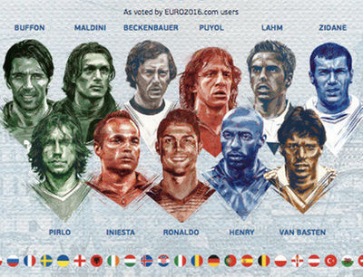 Đội hình tiêu biểu EURO qua mọi thời đại