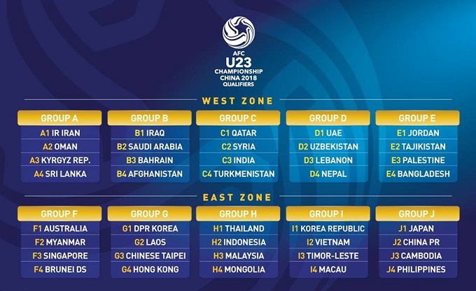 10 bảng của vòng loại U.23 châu Á 2018.