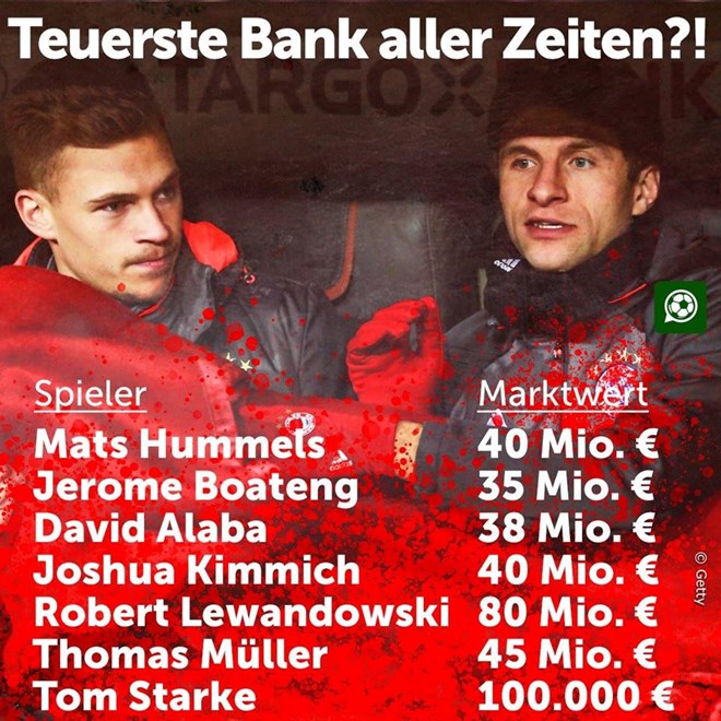 Giá trị băng dự bị Bayern. (Nguồn: iM Football)