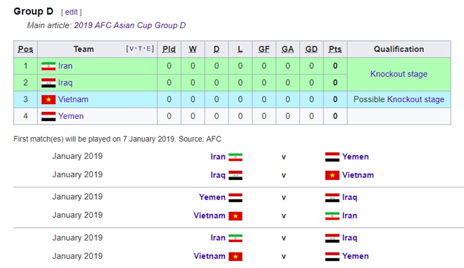 Lịch thi đấu của tuyển Việt Nam tại VCK Asian Cup 2019.