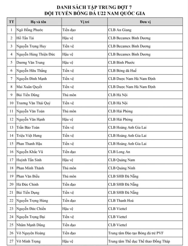Danh sách tuyển U22 Việt Nam chuẩn bị cho trận đấu với U22 Trung Quốc vào ngày 8/9 tới. (Ảnh: VFF)