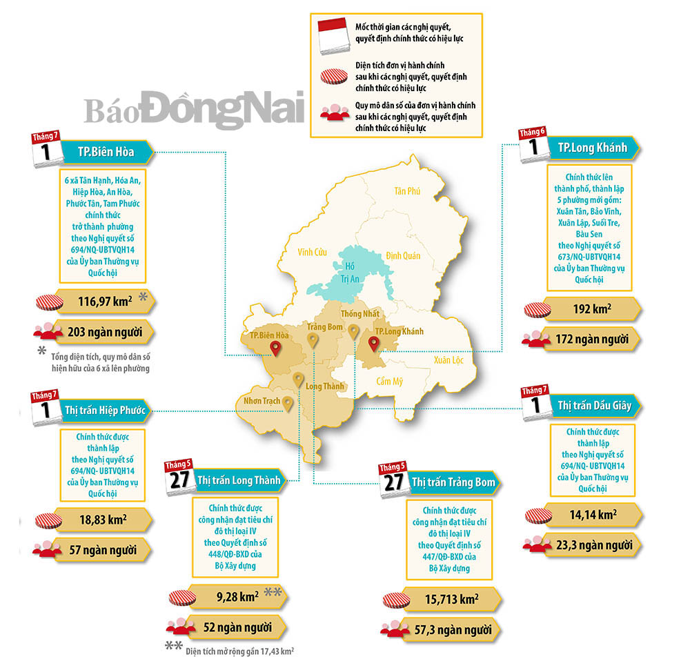 Đồ họa thể hiện diện tích, quy mô dân số của các đơn vị hành chính trong tỉnh có sự thay đổi về tên gọi, quy mô trong năm 2019 (Thông tin: HƯƠNG GIANG - Đồ họa: HẢI QUÂN)