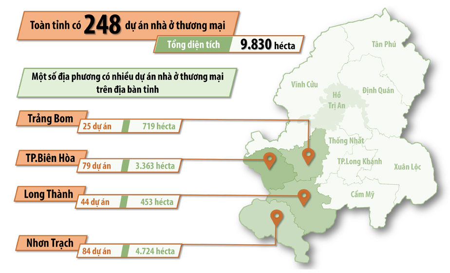 Đồ họa thể hiện số lượng, tổng diện tích các dự án nhà ở thương mại trên địa bàn tỉnh Đồng Nai và một số địa phương có nhiều dự án nhà ở thương mại của tỉnh (Thông tin: Hương Giang - Đồ họa: Hải Quân)
