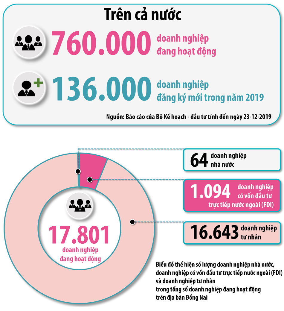 (Thông tin: VƯƠNG THẾ - Đồ họa: HẢI QUÂN)