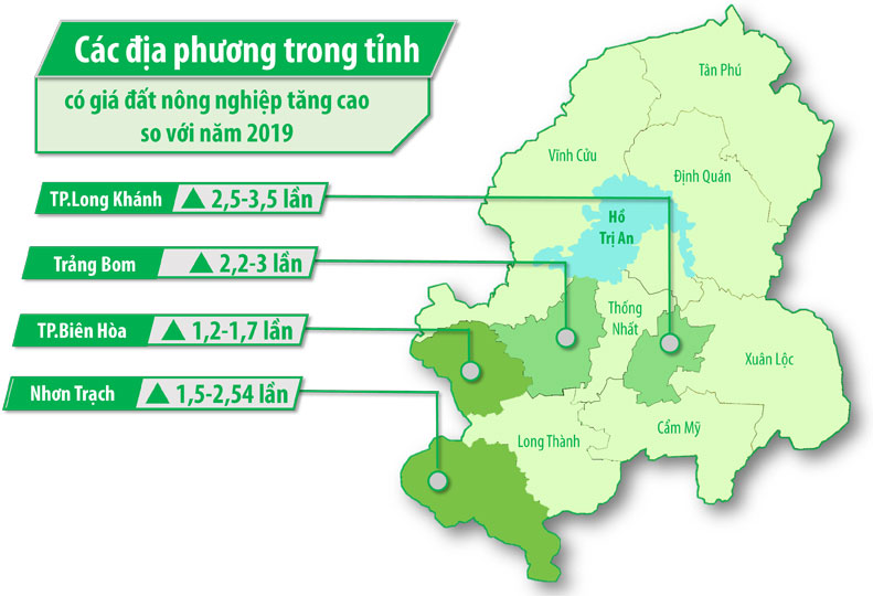 Đồ họa thể hiện các địa phương trong tỉnh có giá đất nông nghiệp tăng cao so với năm 2019. (Thông tin: Hương Giang - Đồ họa: Hải Quân)
