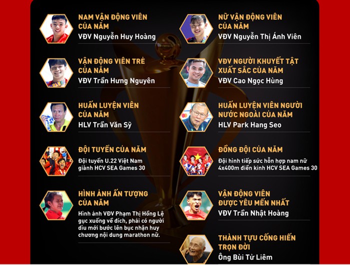 Kết quả Cúp Chiến thắng 2019