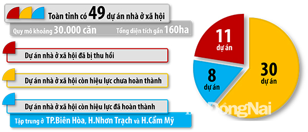 Đồ họa thể hiện số lượng các dự án xã hội đã bị thu hồi và còn hiệu lực trên địa bàn tỉnh trong giai đoạn 2014-2020. (Thông tin: Hương Giang - Đồ họa: Hải Quân)