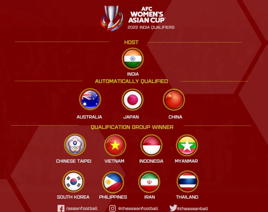 Danh sách 12 đội tuyển chính thức tham dự VCK Asian Cup 2022 (Ảnh: Asean Football)
