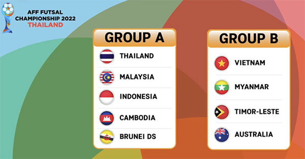 Giải futsal Đông Nam Á 2022: Việt Nam cùng bảng với Australia, Myanmar và Timor Leste