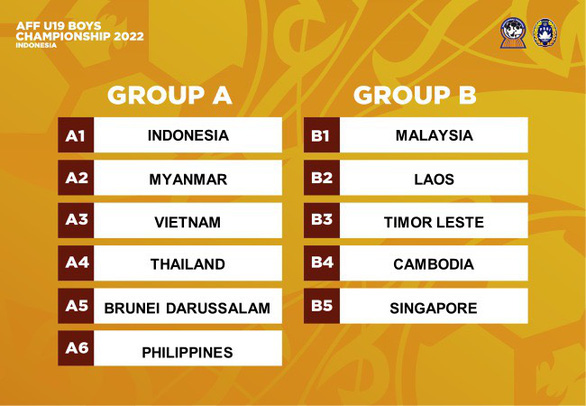 Kết quả bốc thăm chia bảng Giải U19 Đông Nam Á 2022 - Ảnh: AFF